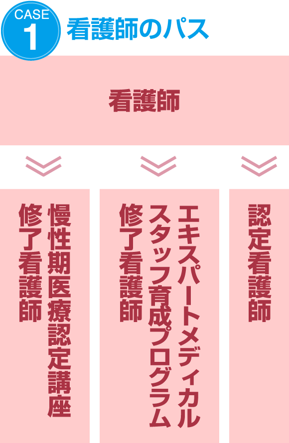 CASE1 看護師のパス
