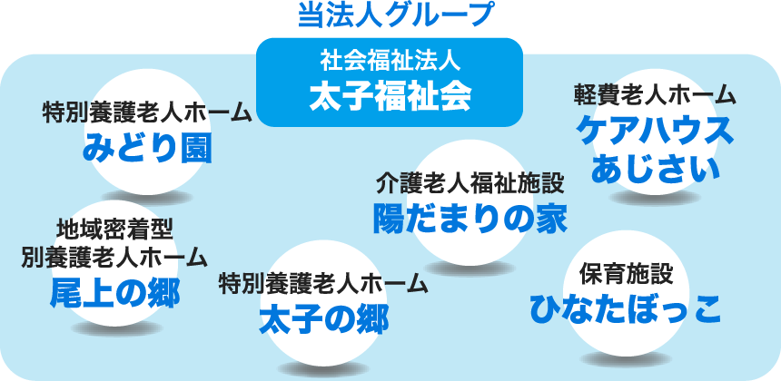 社会福祉法人 太子福祉会