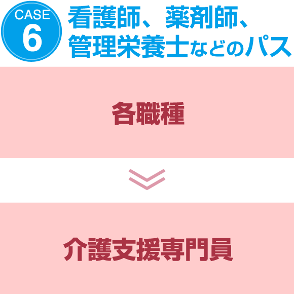CASE6 看護師、薬剤師、管理栄養士などのパス