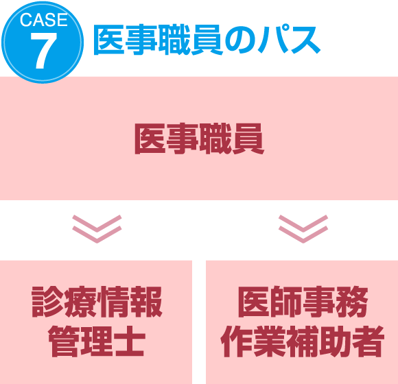 CASE7 医事職員のパス