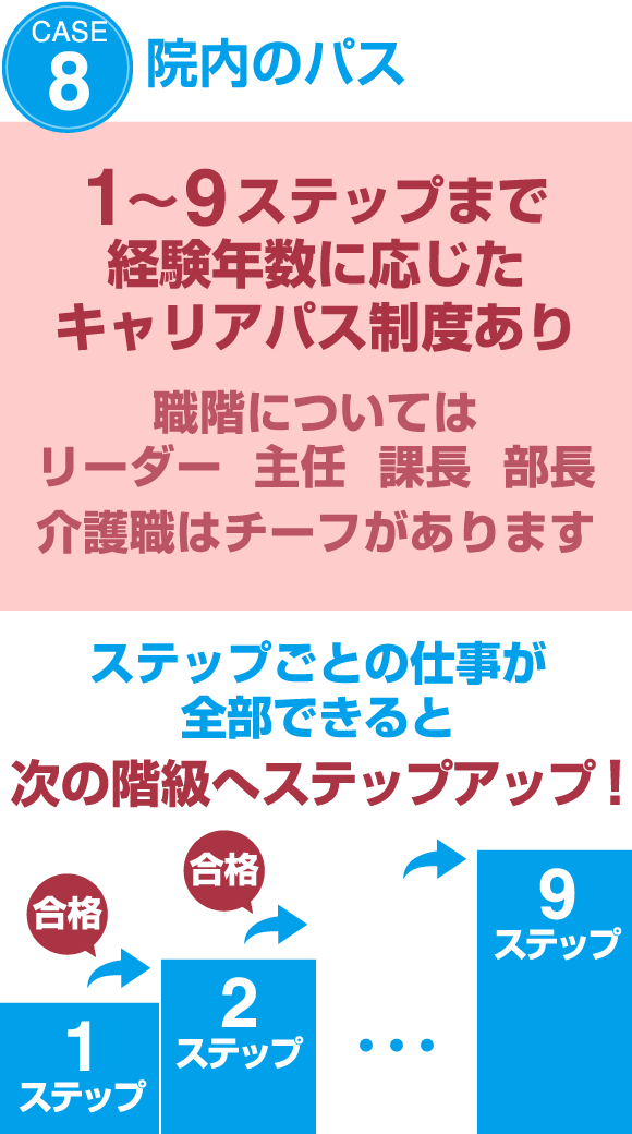 CASE8 院内のパス