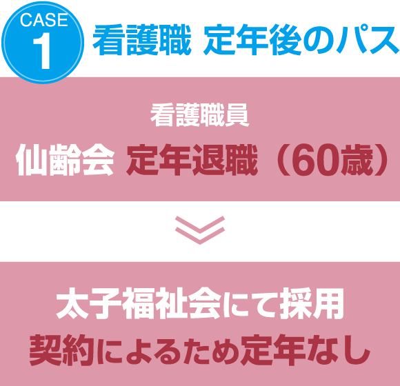 CASE1 看護職 定年後のパス